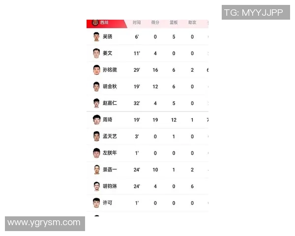 上海篮球队在选拔赛中以82分稳居积分榜首位