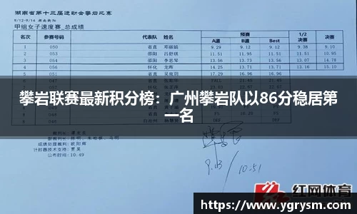 攀岩联赛最新积分榜：广州攀岩队以86分稳居第一名