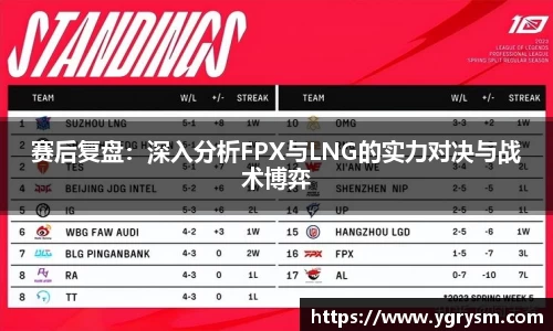 赛后复盘：深入分析FPX与LNG的实力对决与战术博弈